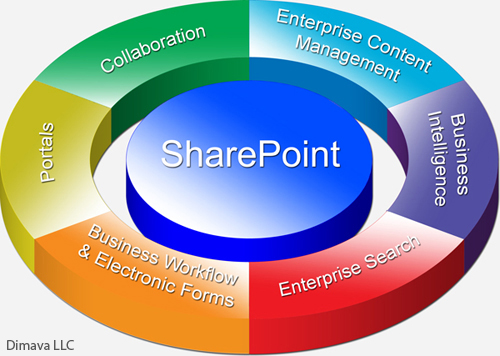 Sharepoint